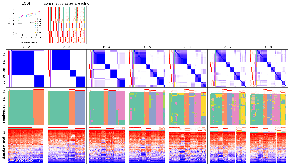 plot of chunk node-011-collect-plots