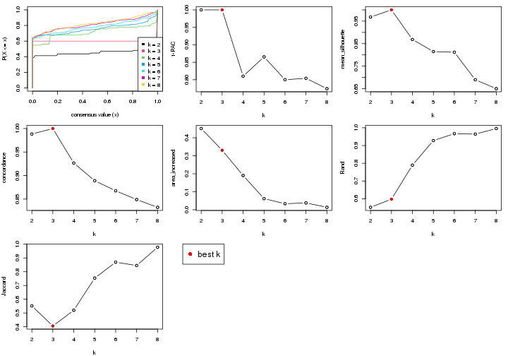 plot of chunk node-011-select-partition-number