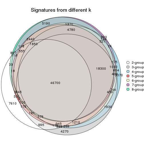 plot of chunk node-011-signature_compare