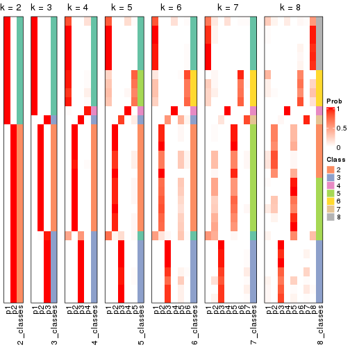 plot of chunk node-0111-collect-classes