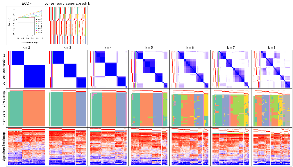 plot of chunk node-0111-collect-plots