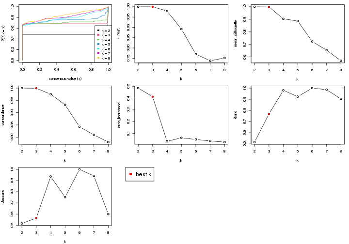 plot of chunk node-0111-select-partition-number