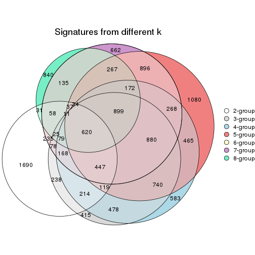 plot of chunk node-0111-signature_compare