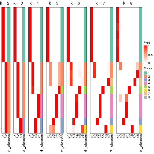 plot of chunk node-0113-collect-classes