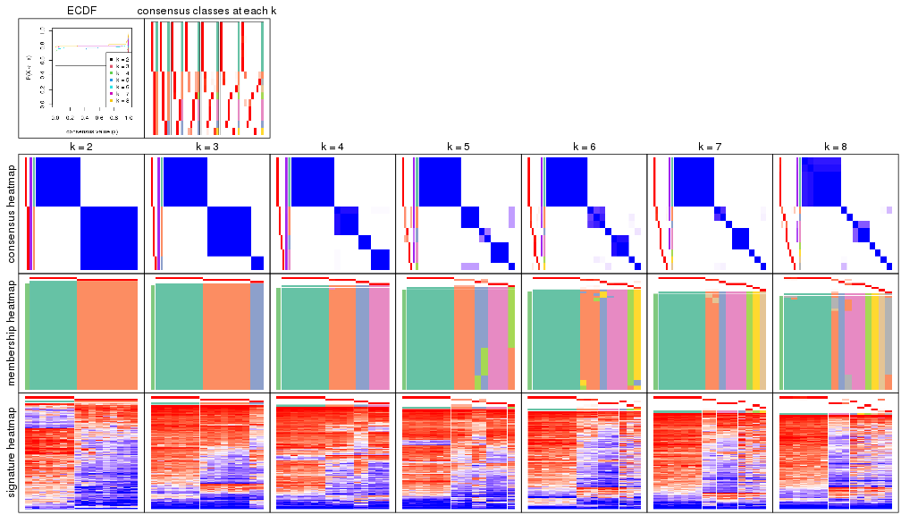 plot of chunk node-0113-collect-plots