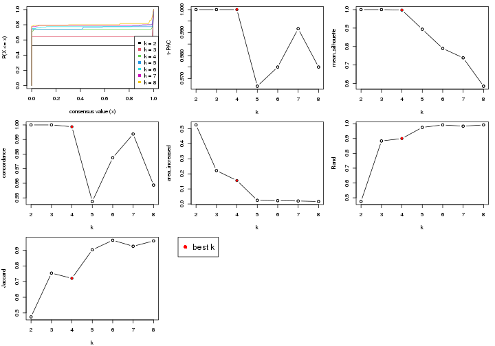 plot of chunk node-0113-select-partition-number