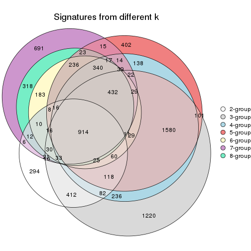 plot of chunk node-0113-signature_compare