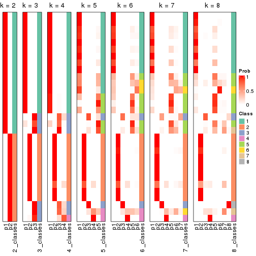 plot of chunk node-012-collect-classes