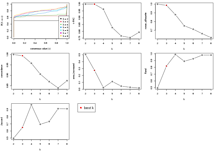 plot of chunk node-012-select-partition-number