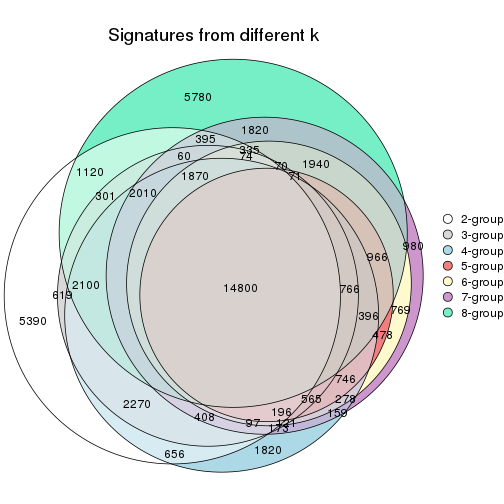 plot of chunk node-012-signature_compare