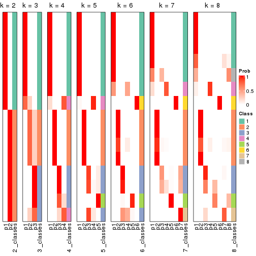 plot of chunk node-0121-collect-classes