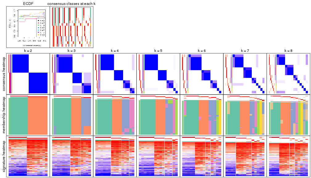 plot of chunk node-0121-collect-plots