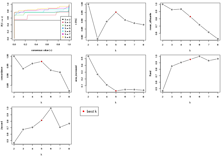 plot of chunk node-0121-select-partition-number