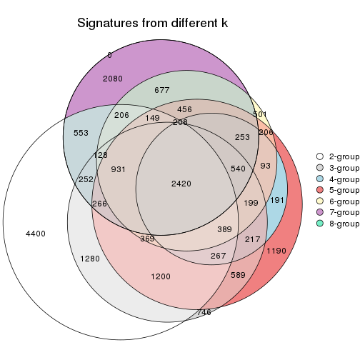 plot of chunk node-0121-signature_compare