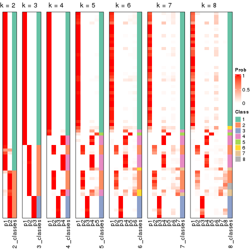 plot of chunk node-013-collect-classes