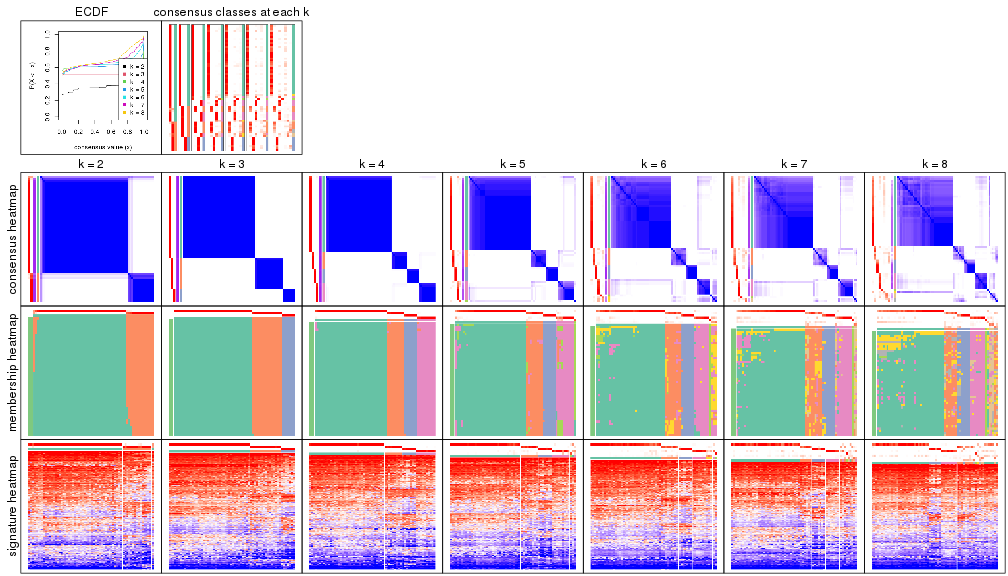 plot of chunk node-013-collect-plots