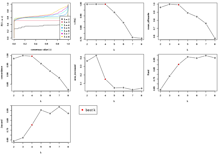 plot of chunk node-013-select-partition-number