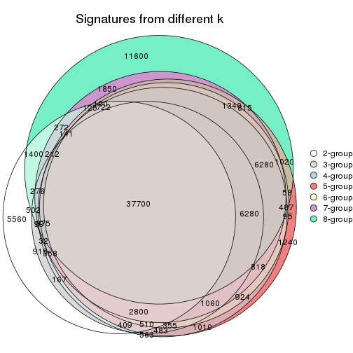 plot of chunk node-013-signature_compare