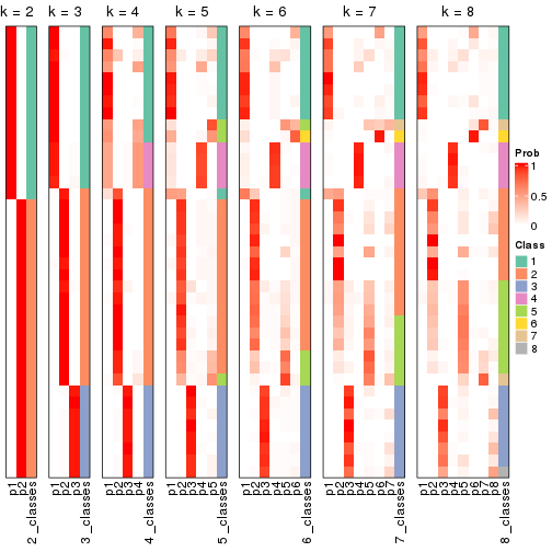 plot of chunk node-0131-collect-classes