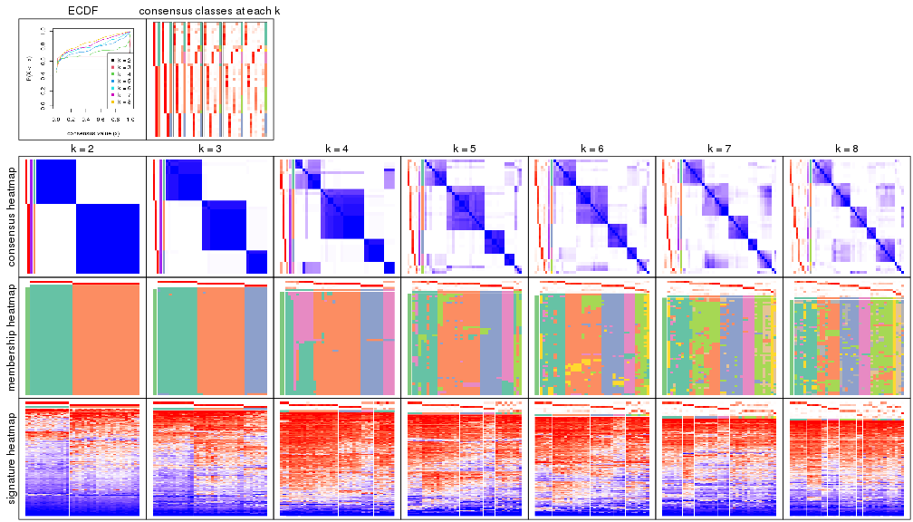 plot of chunk node-0131-collect-plots