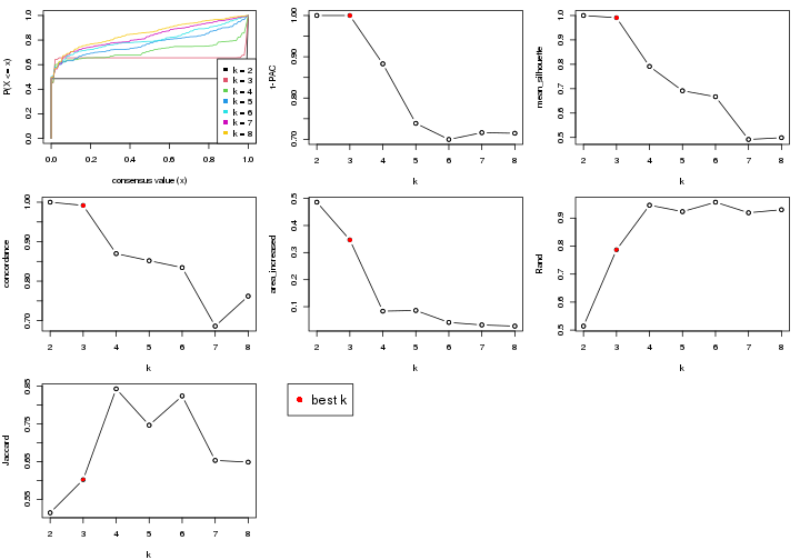 plot of chunk node-0131-select-partition-number