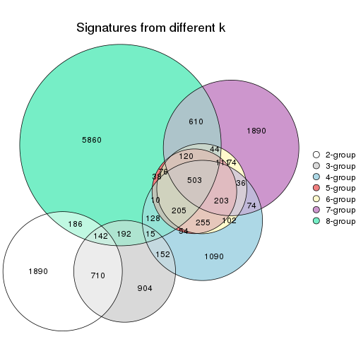 plot of chunk node-0131-signature_compare