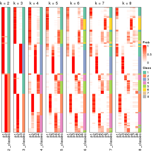 plot of chunk node-02-collect-classes