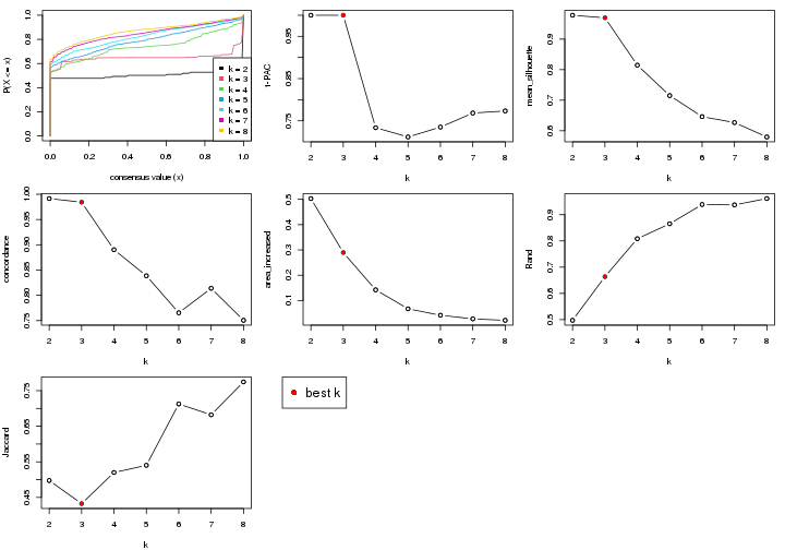 plot of chunk node-02-select-partition-number