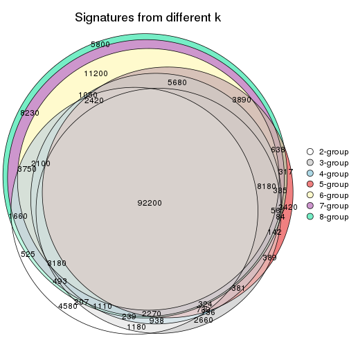 plot of chunk node-02-signature_compare