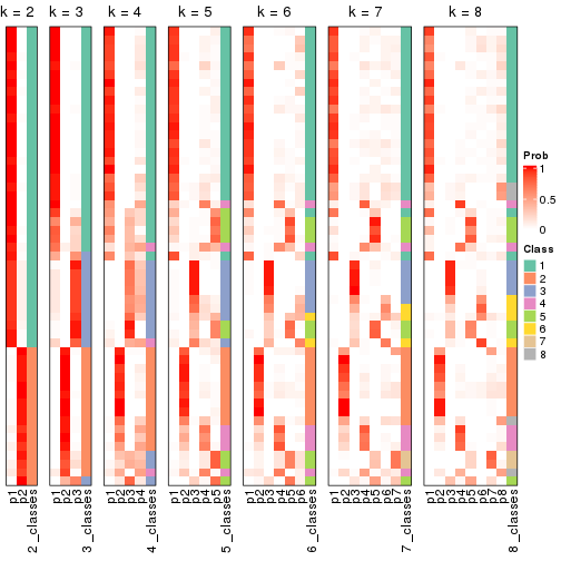 plot of chunk node-021-collect-classes