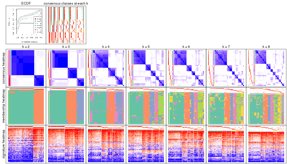 plot of chunk node-021-collect-plots