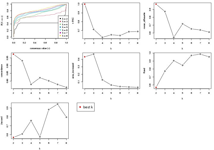 plot of chunk node-021-select-partition-number