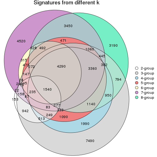 plot of chunk node-021-signature_compare