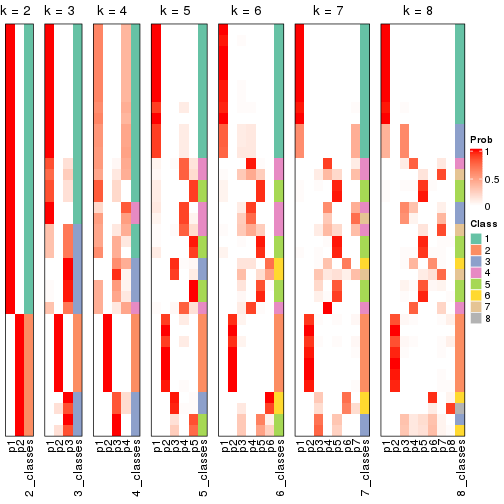 plot of chunk node-0211-collect-classes