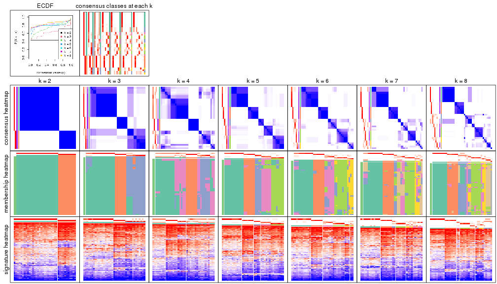 plot of chunk node-0211-collect-plots