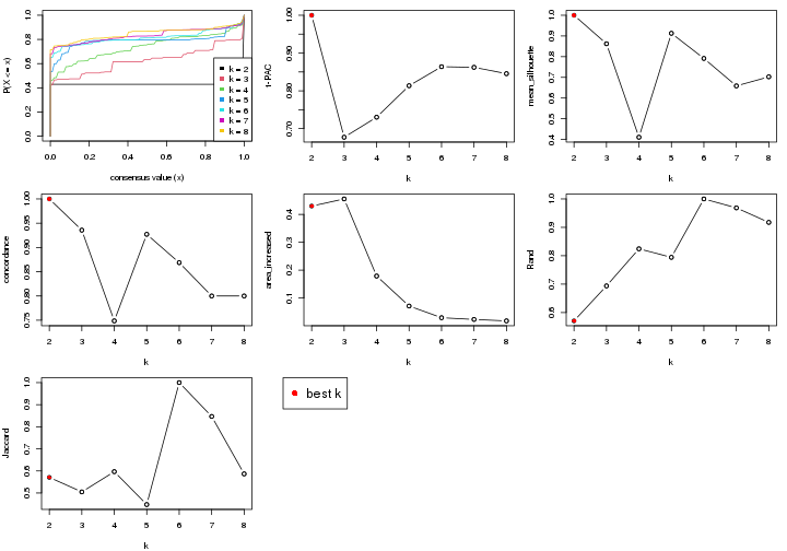 plot of chunk node-0211-select-partition-number