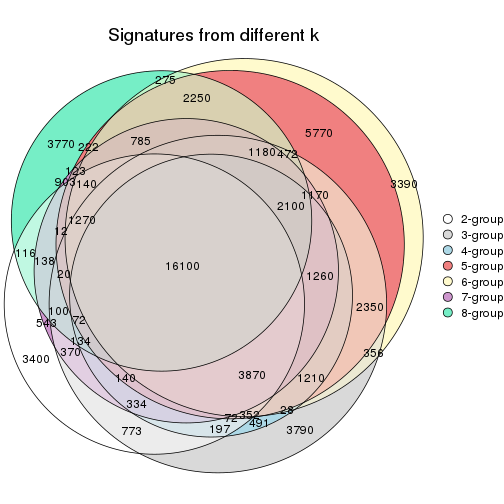 plot of chunk node-0211-signature_compare