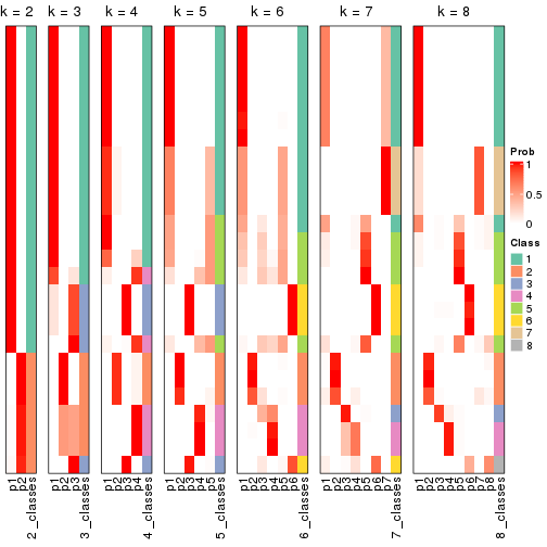 plot of chunk node-02111-collect-classes