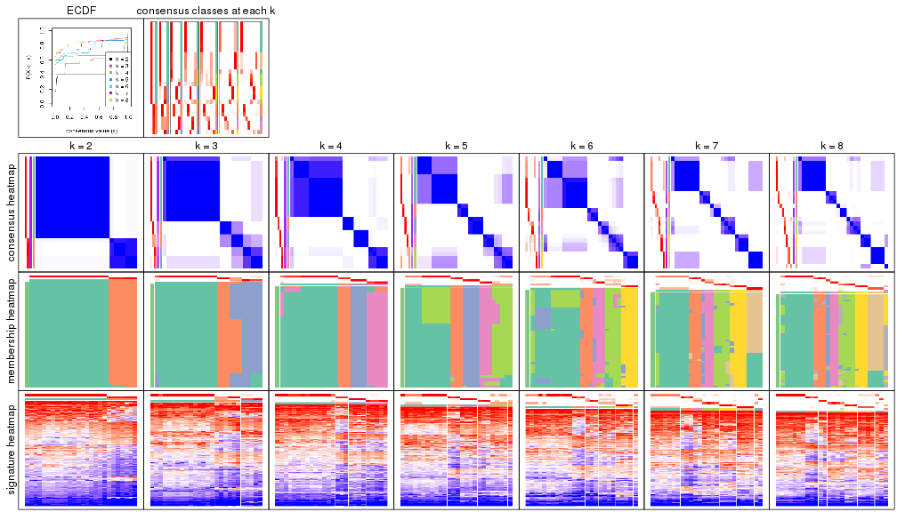 plot of chunk node-02111-collect-plots