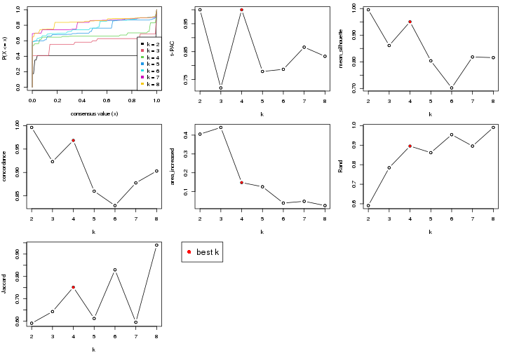 plot of chunk node-02111-select-partition-number