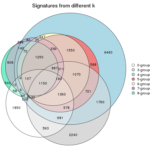 plot of chunk node-02111-signature_compare