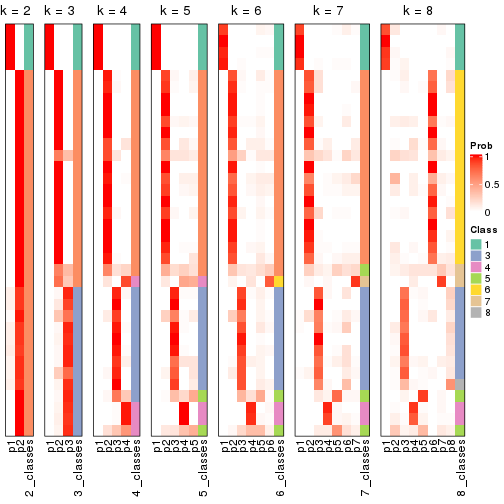 plot of chunk node-022-collect-classes