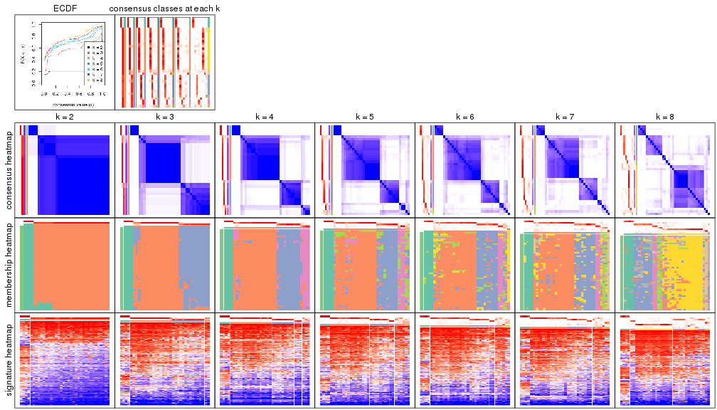 plot of chunk node-022-collect-plots