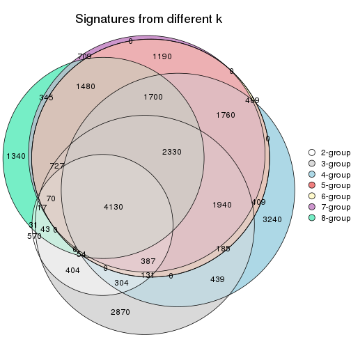 plot of chunk node-022-signature_compare