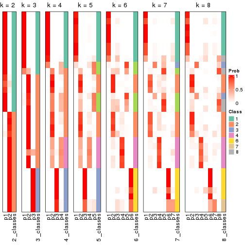 plot of chunk node-0222-collect-classes