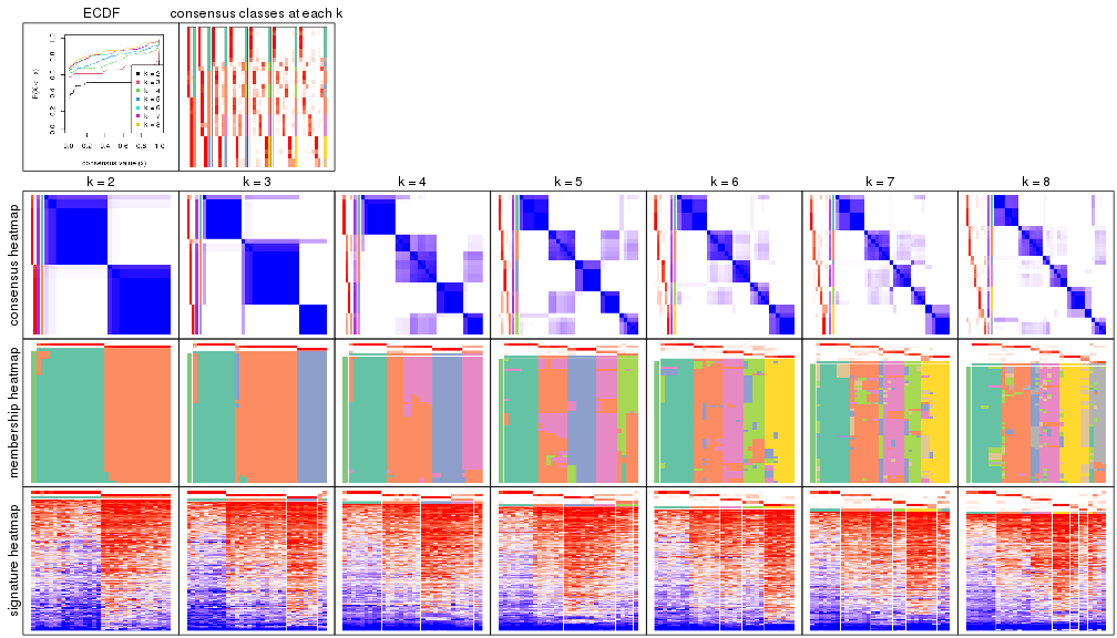 plot of chunk node-0222-collect-plots