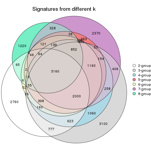 plot of chunk node-0222-signature_compare