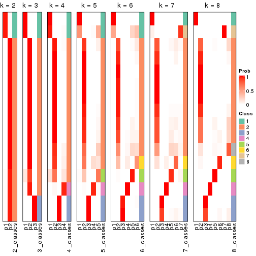 plot of chunk node-02221-collect-classes