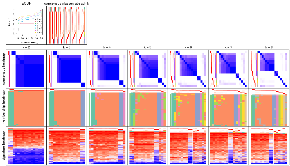 plot of chunk node-02221-collect-plots