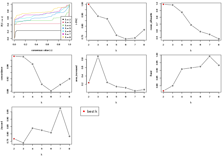 plot of chunk node-02221-select-partition-number